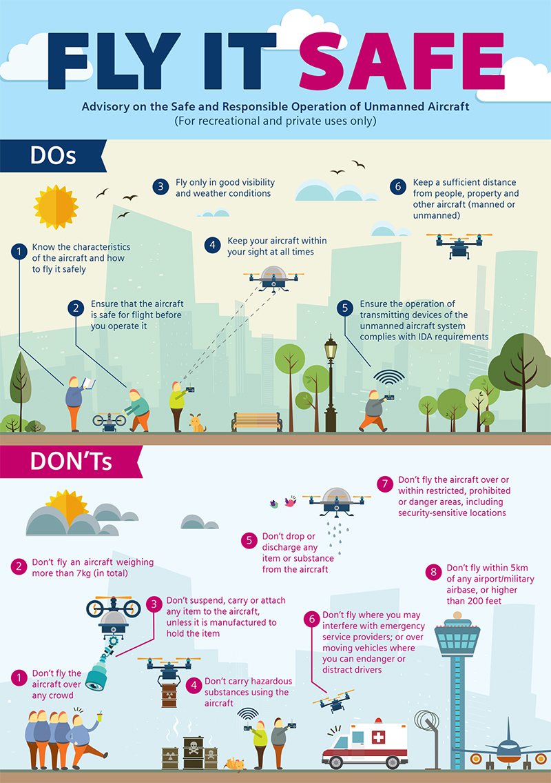 Fly responsibly. Good safe Fly. Safe Airplane. Uas7.