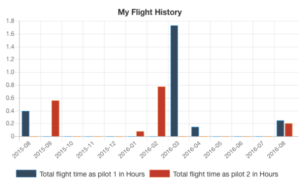my-flight-history