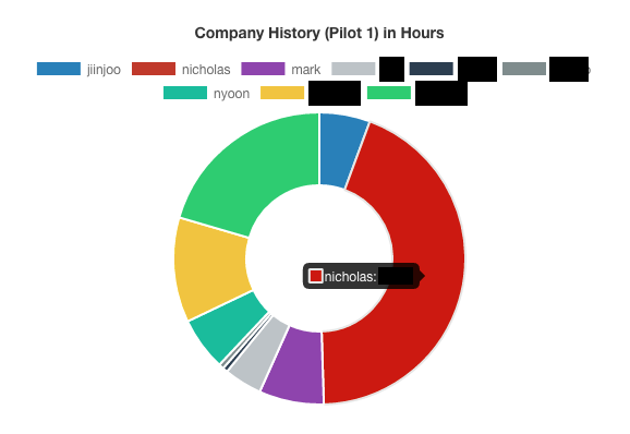 pilot1-history